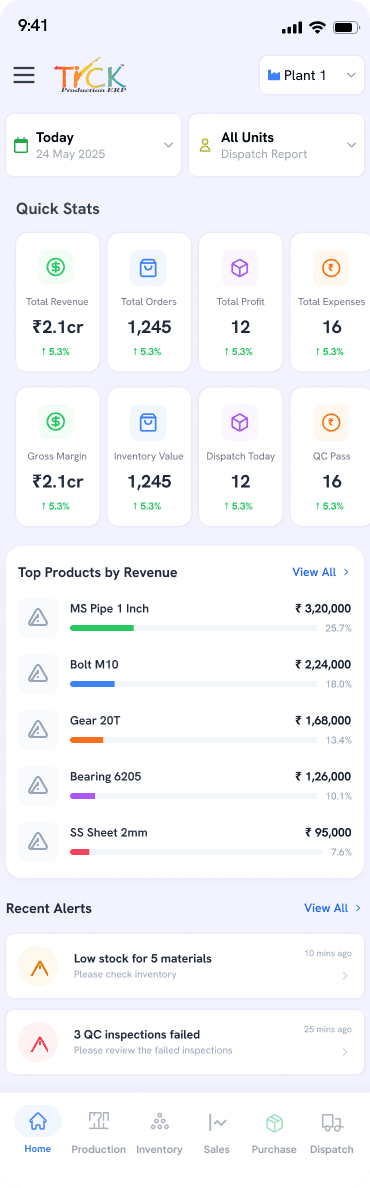 Plant Revenue & Production Overview