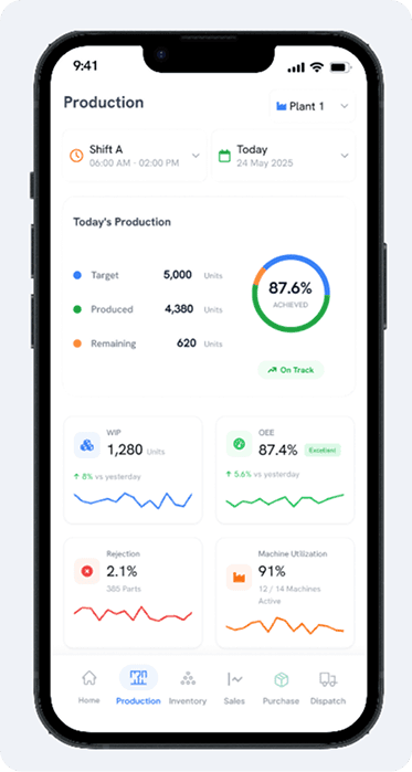Shift Production & Target Tracking