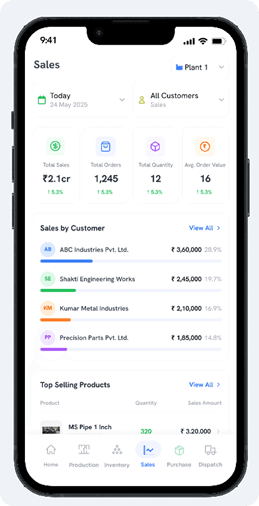 Sales Order Manifest & Deliveries