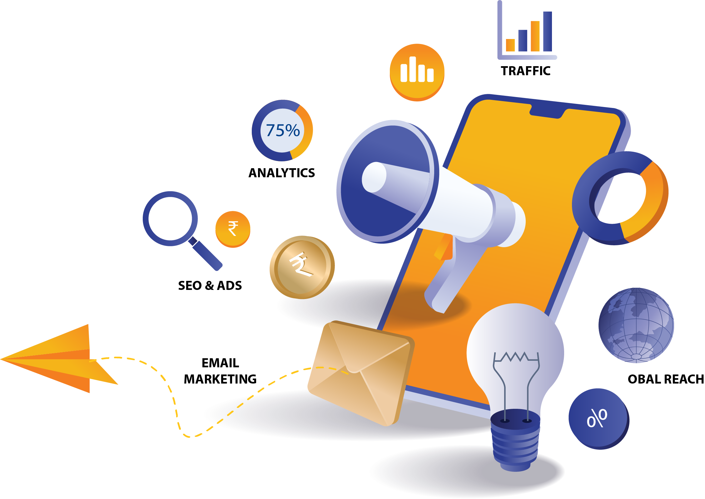 Digital Marketing Services in India & Dubai