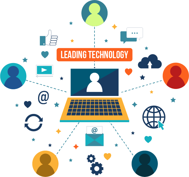 Leading Technology Services in India & Dubai